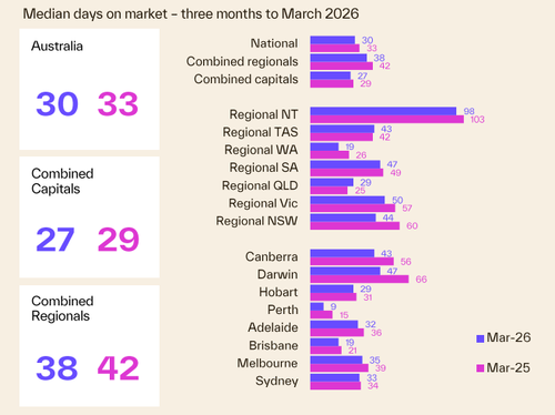 Cotality April 2026 Housing Chart Pack